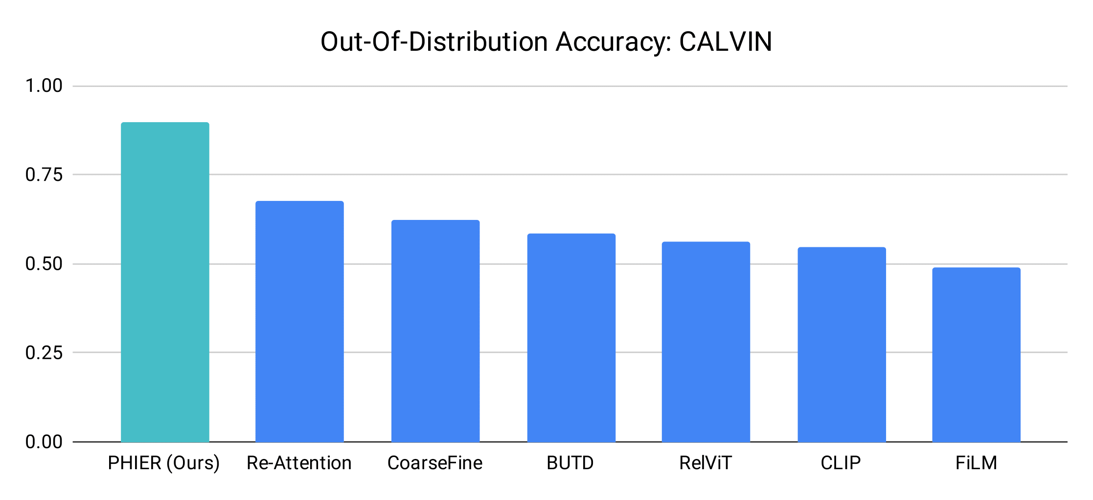 CALVIN Results Figure